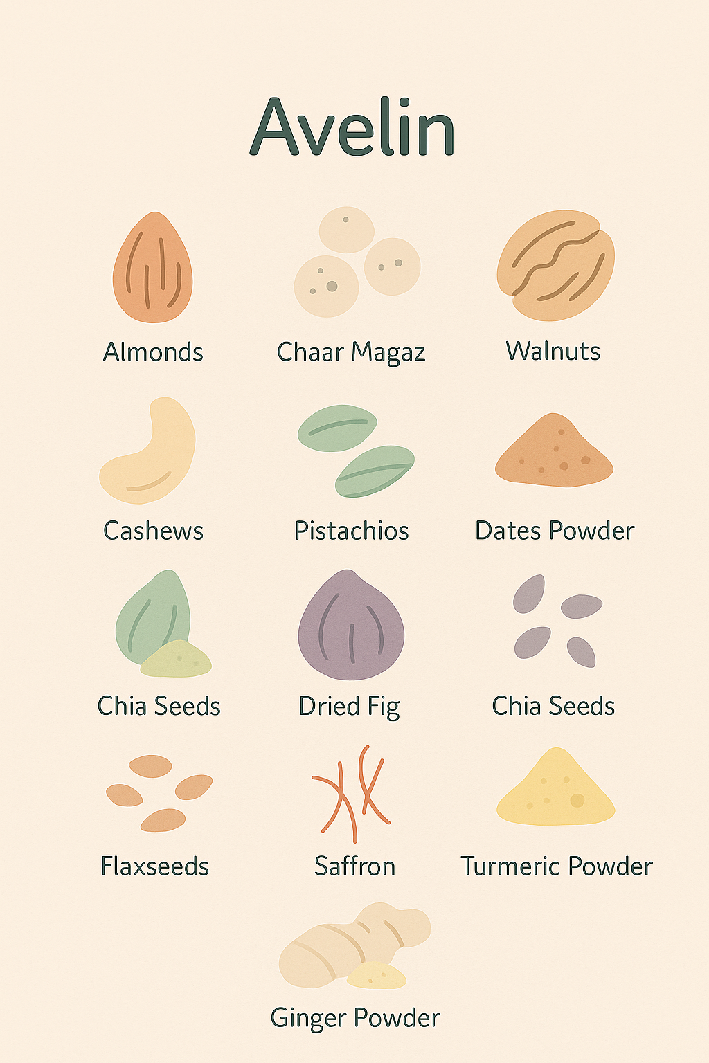 Food chart